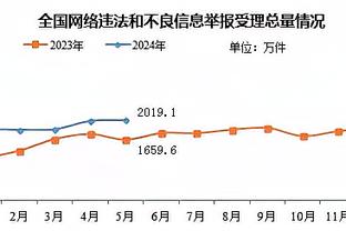 ?莫兰特20+7 贝恩31+7 哈利伯顿三分12中2 灰熊击退步行者