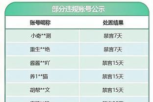 哈登318场砍下至少25分+5篮板+5助攻 历史第四 距乔丹仅差1场